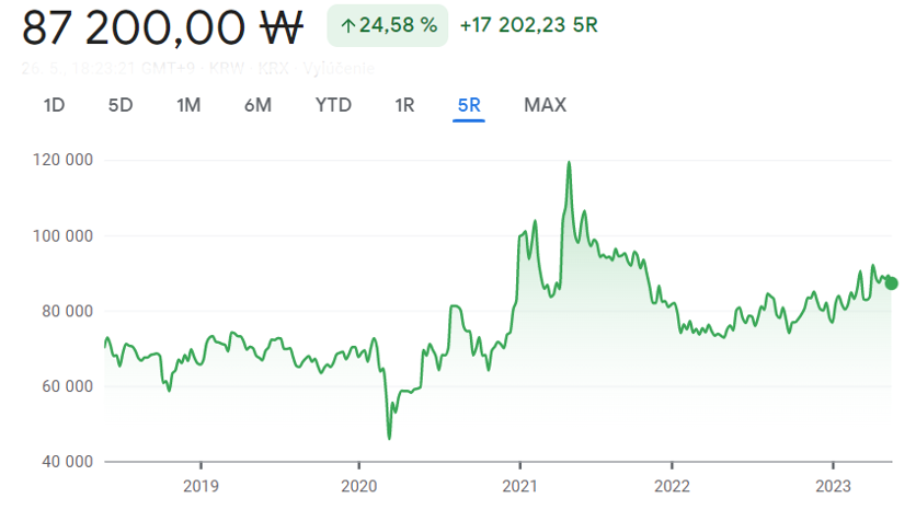 Snímek obrazovky 2023-06-02 v 20.07.50